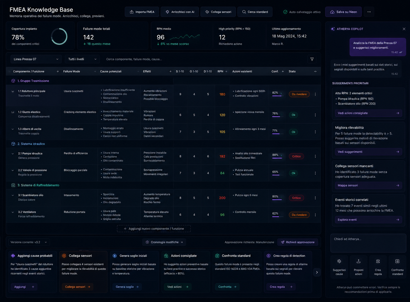 Sensor Health Matrix