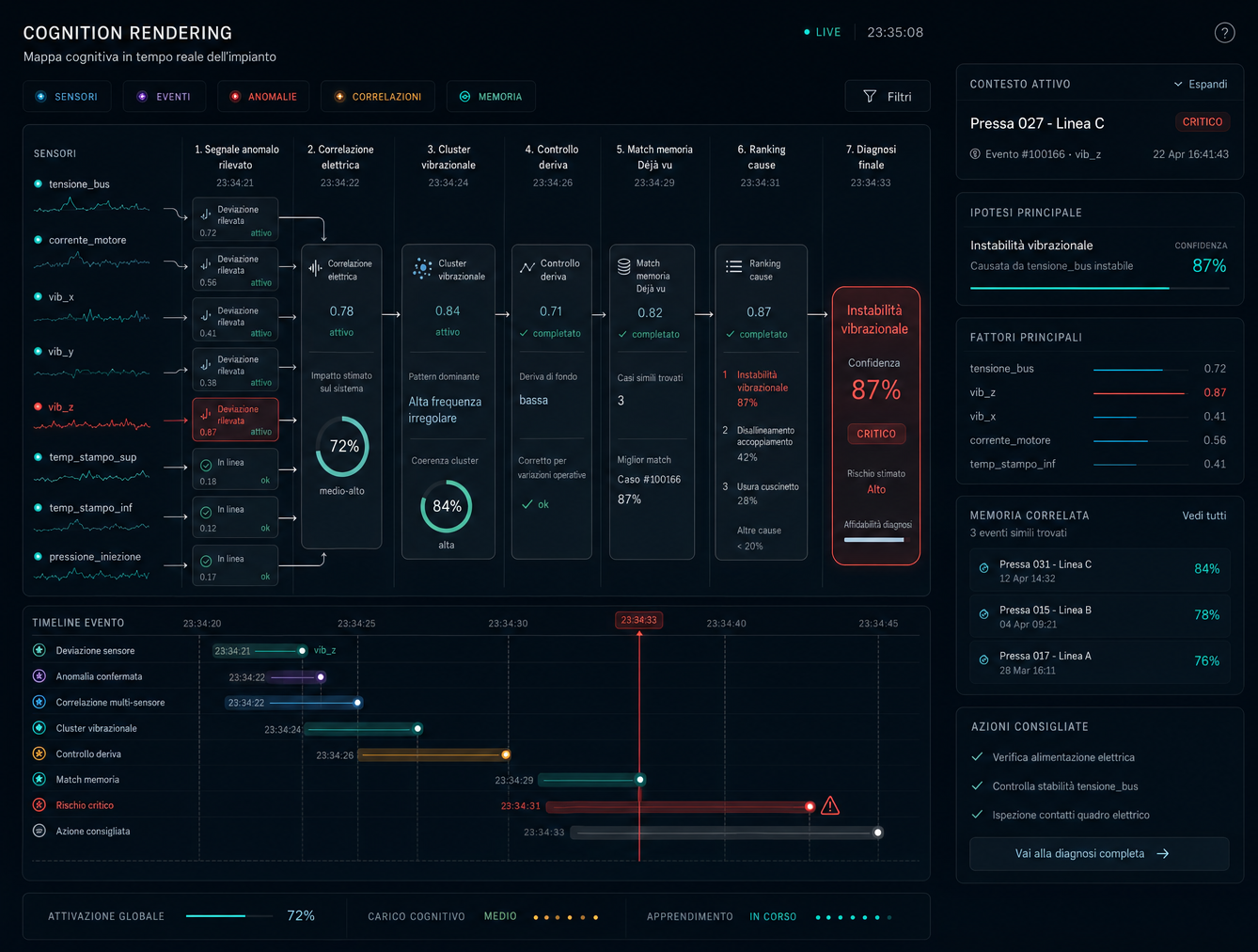 Live Factory Dashboard