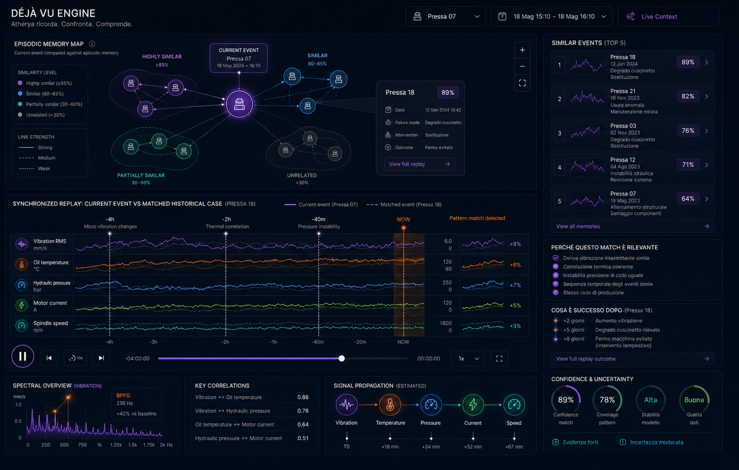 Machine Deep-Dive